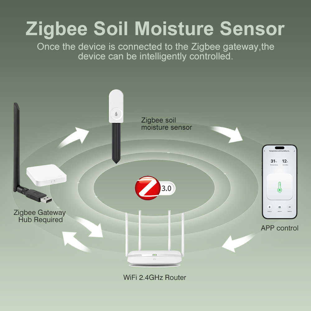 Tester di Umidità del Suolo Zi - Moisture Meter Plant recensione e prezzo